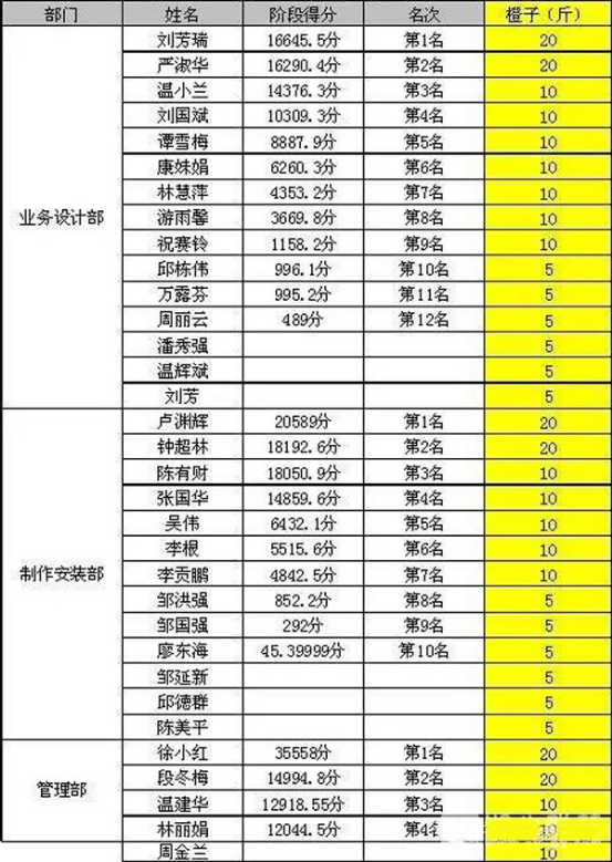 企业管理咨询
