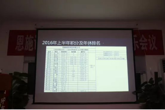 积分制管理