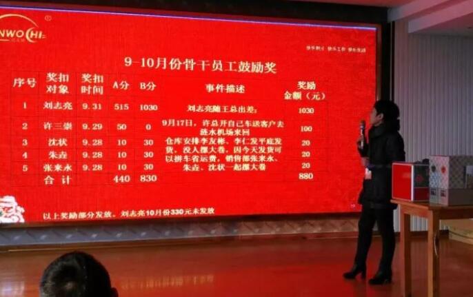 积分制管理
