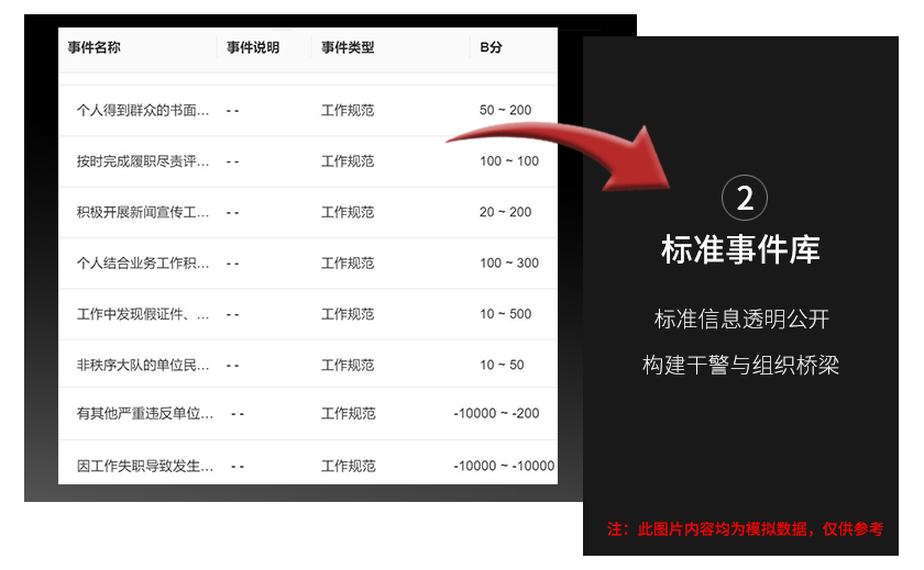 标准事件库