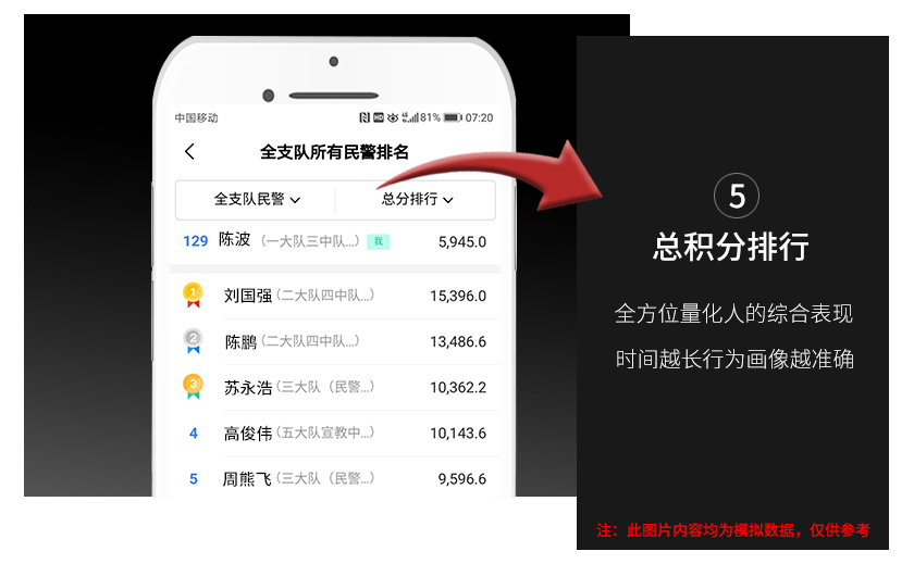 总积分排名