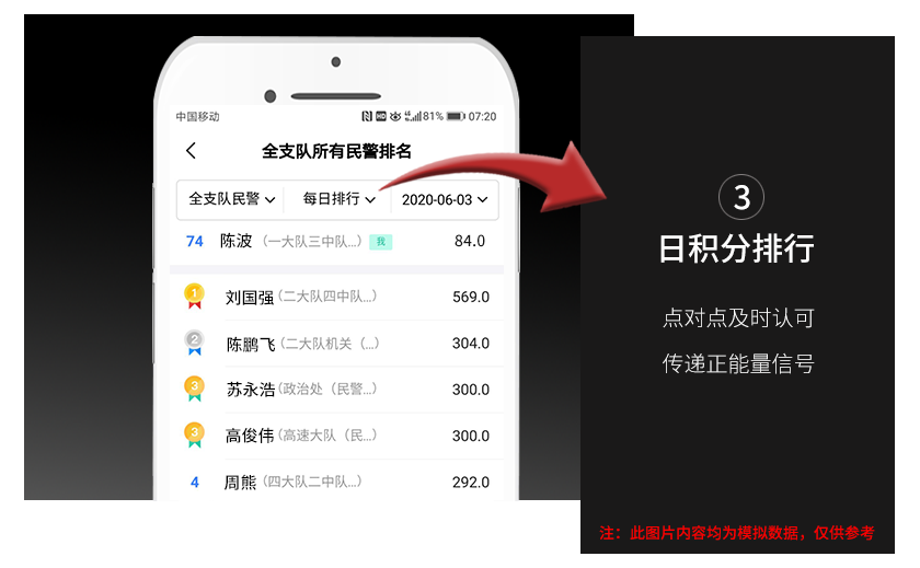 日积分排名